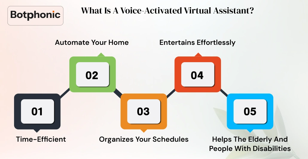How Does It Make Life Smarter   Botphonic