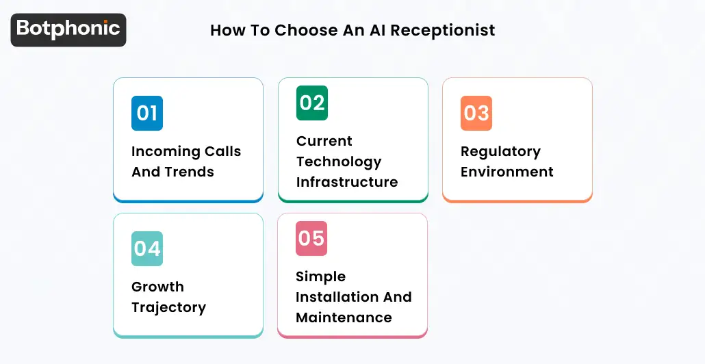 How to choose the right AI receptionist based on features, integrations, and business size