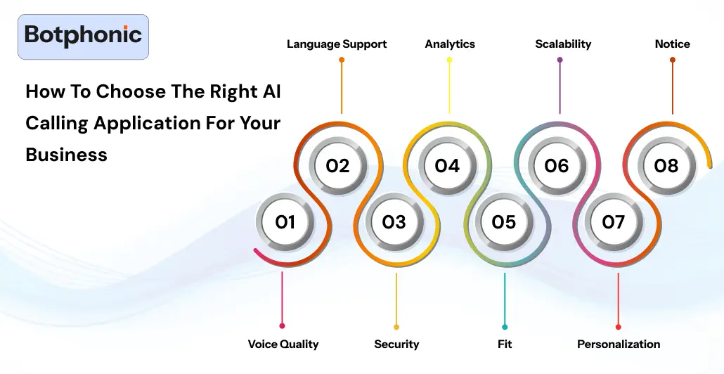 How To Choose The Right AI Calling Application For Your Business   Botphonic