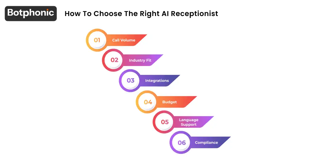 Comparison checklist showing evaluation criteria such as ease of use, integration capabilities, customization options, pricing, scalability, and customer support.