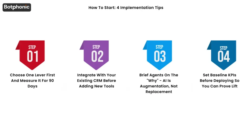 How To Start 4 Implementation Tips Botphonic