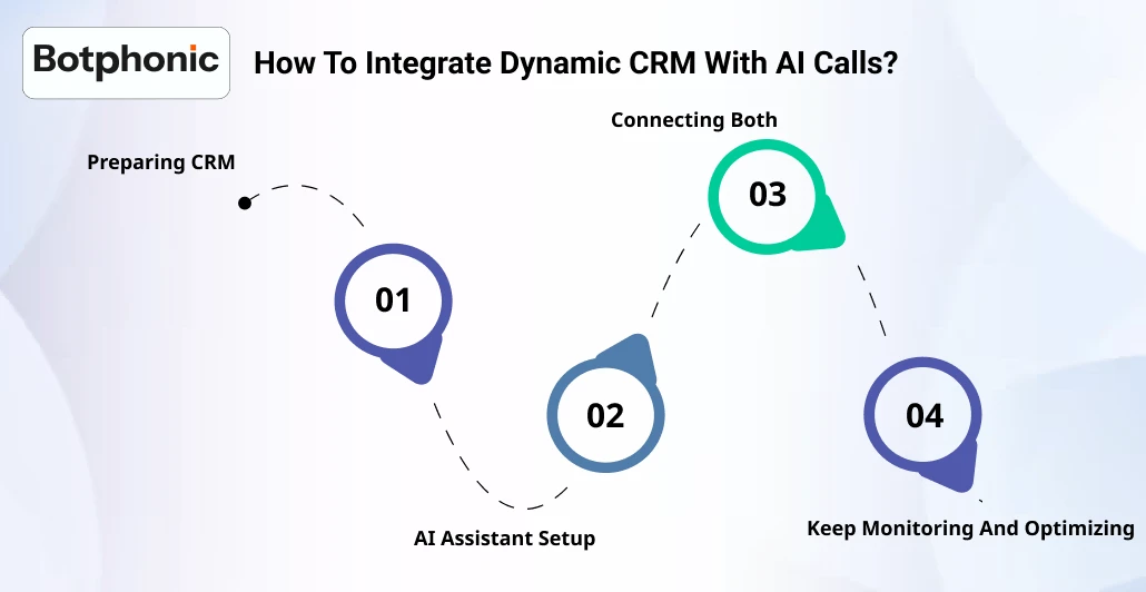 How To Integrate Dynamic CRM With AI Calls    Botphonic