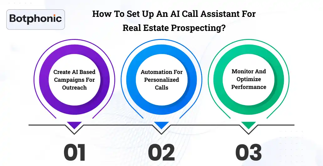 How To Set Up An AI Call Assistant For Real Estate Prospecting Botphonic