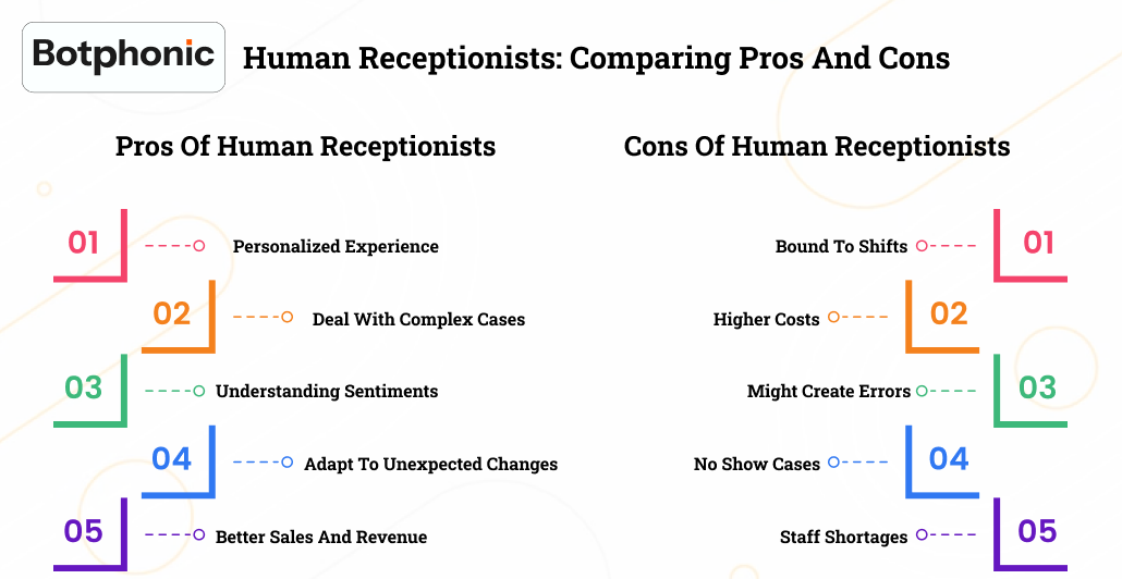 Human Receptionists Comparing Pros And Cons Botphonic