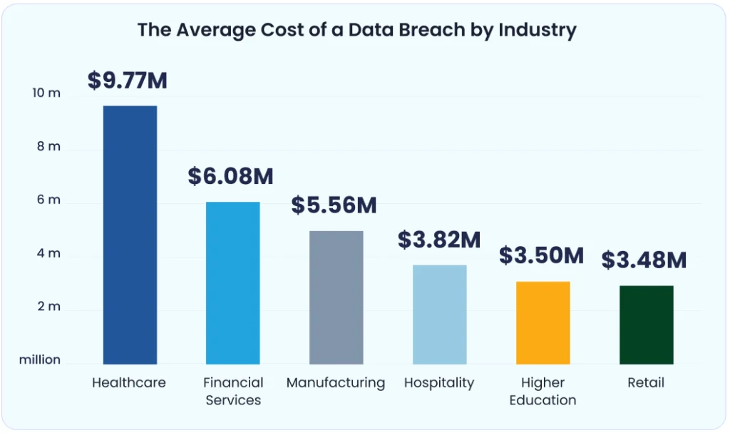Industry Specific Cybersecurity Statistics   Botphonic