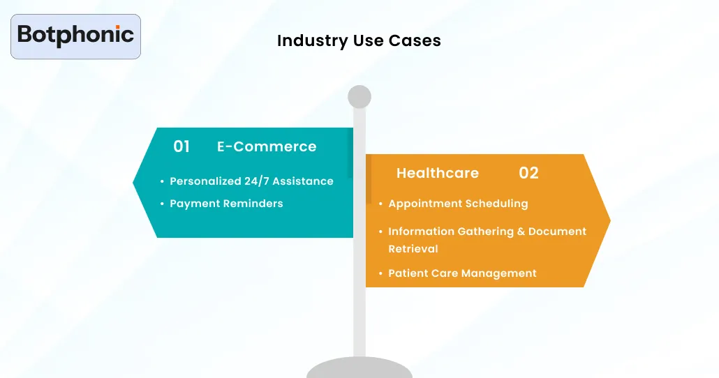 Industry Use Cases Botphonic 