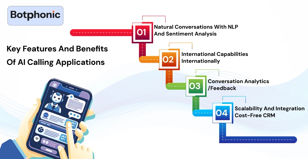 Key Features And Benefits Of AI Calling Applications   Botphonic