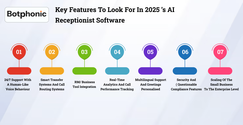 Key Features To Look For In 2025 ’s AI Receptionist Software Botphonic