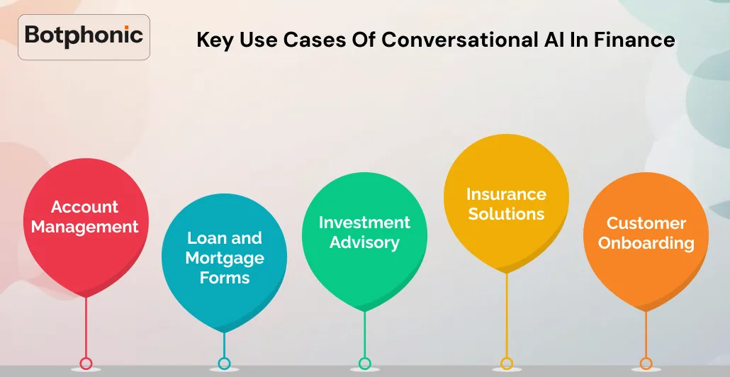 Key Use Cases Of Conversational AI In Finance  Botphonic