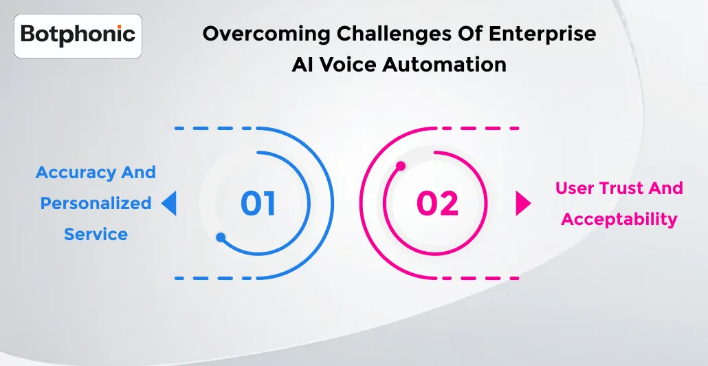 Overcoming Challenges Of Enterprise AI Voice Automation   Botphonic