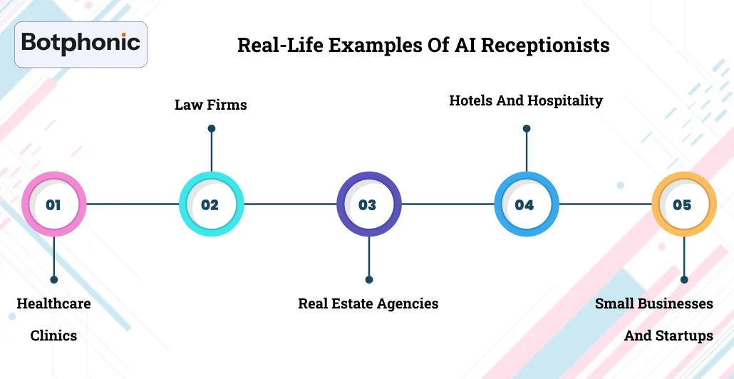 Real Life Examples Of AI Receptionists Botphonic