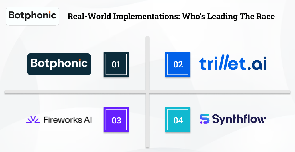 Real World Implementations  Who’s Leading The Race    Botphonic