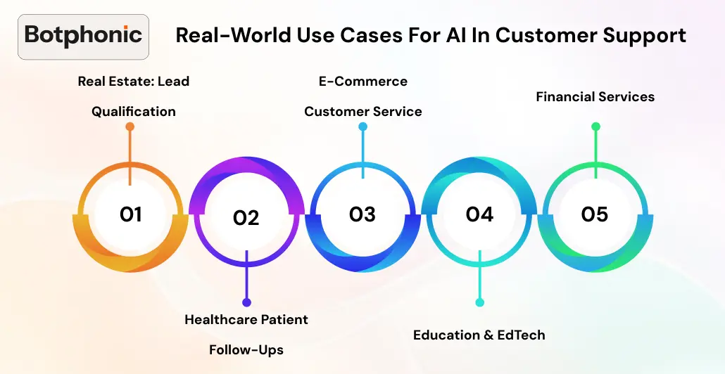 Real World Use Cases For AI In Customer Support