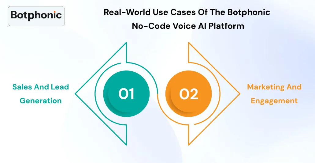 Real World Use Cases Of The Botphonic No Code Voice AI Platform  Botphonic