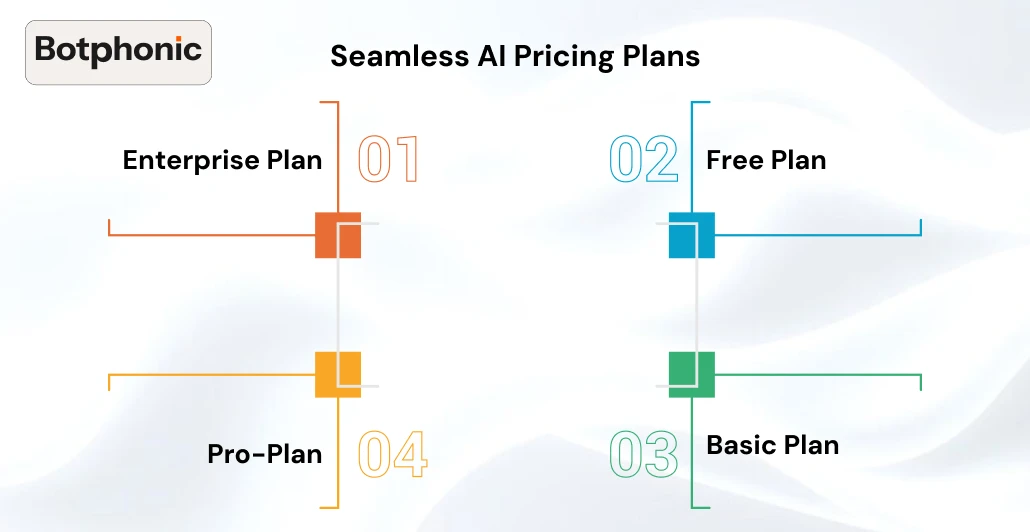 Seamless AI Pricing Plans  Botphonic