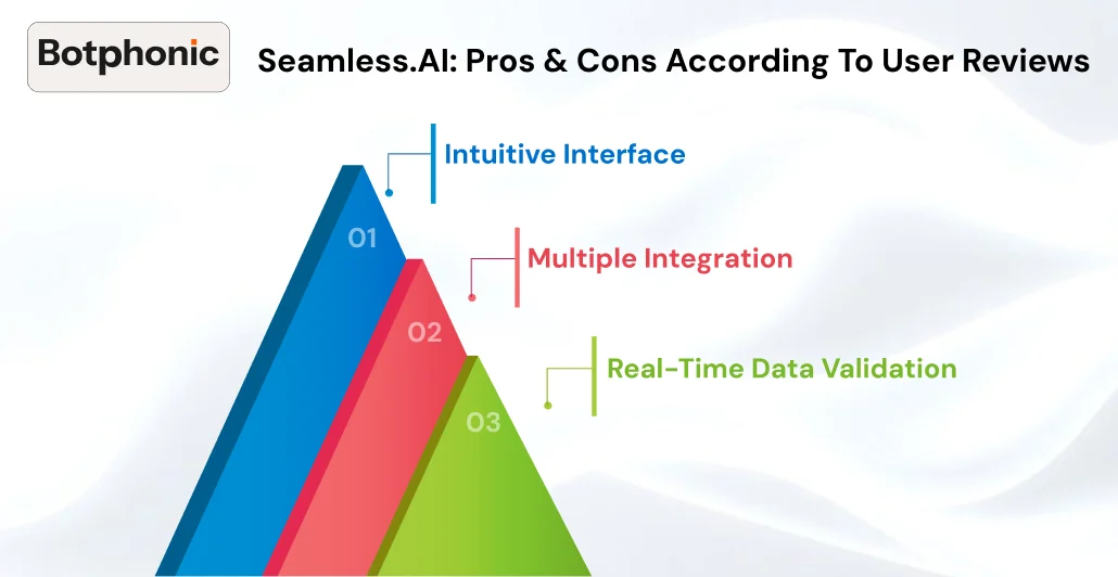 Seamless.AI  Pros & Cons According To User Reviews  Botphonic