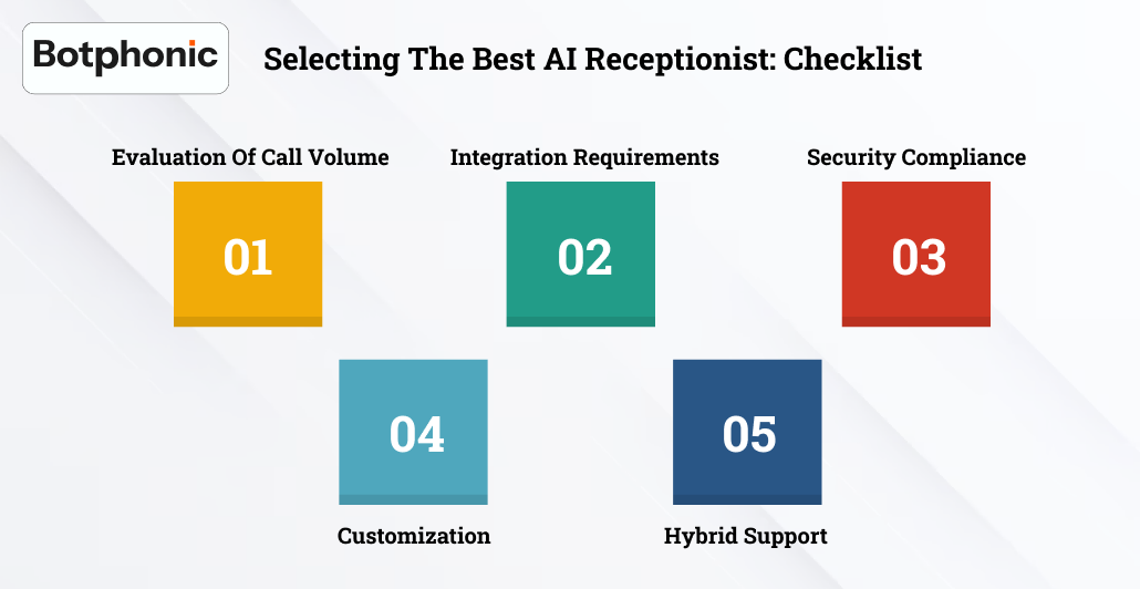Selecting The Best AI Receptionist Checklist Botphonic