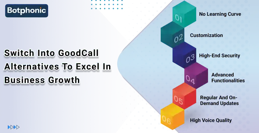 Switch Into GoodCall Alternatives To Excel In Business Growth   Botphonic