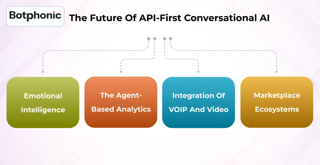 The Future Of API First Conversational AI   Botphonic