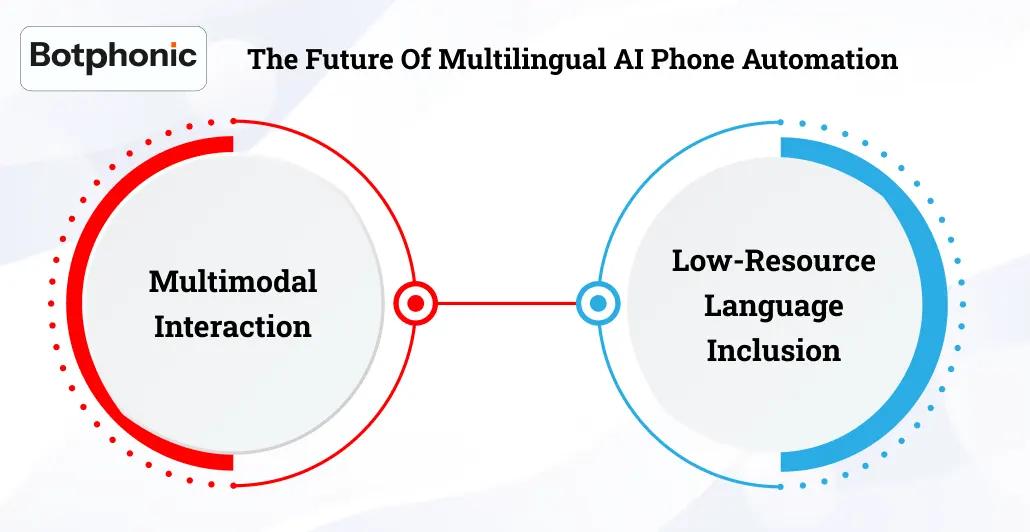 The Future Of Multilingual AI Phone Automation Botphonic
