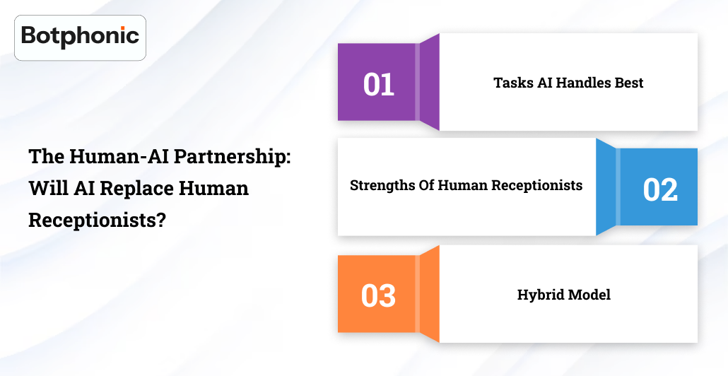 The Human AI Partnership Will AI Replace Human Receptionists Botphonic