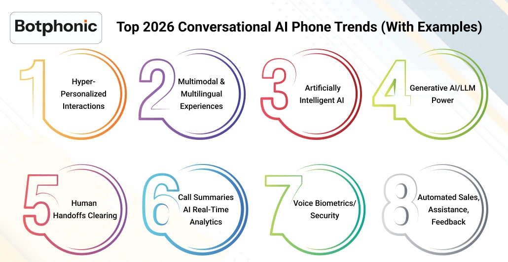 Top 2026 Conversational AI Phone Trends (With Examples) Botphonic