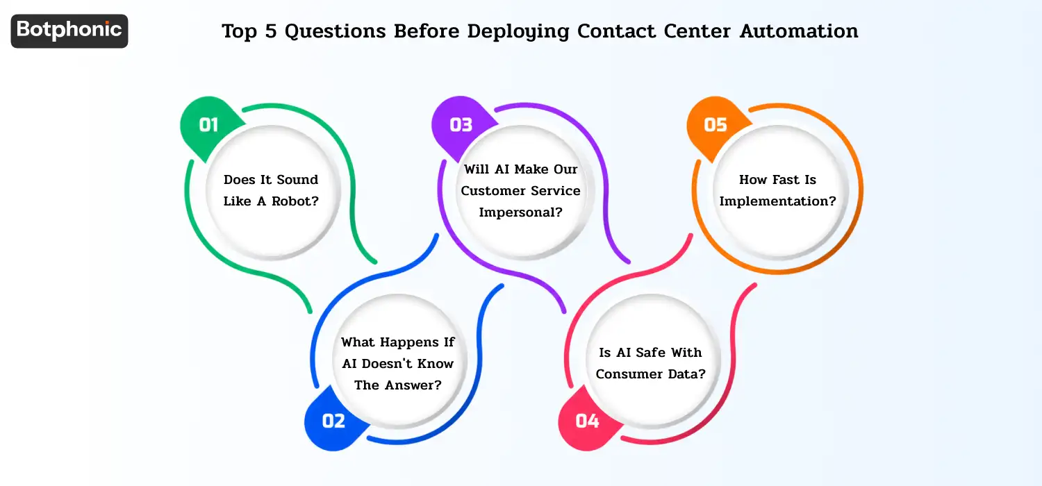 Key considerations before deploying contact center automation covering voice realism, AI escalation handling, customer experience balance, data security, and implementation speed.