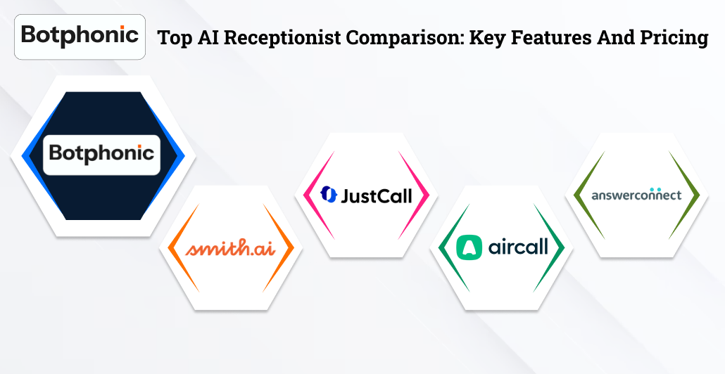 Top AI Receptionist Comparison Key Features And Pricing Botphonic