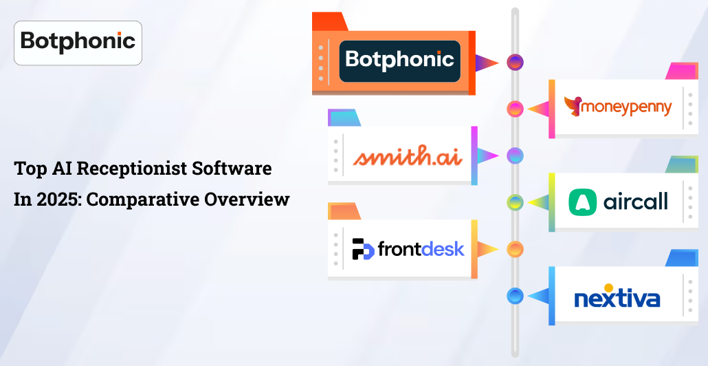 Top AI Receptionist Software In 2025 Comparative Overview Botphonic