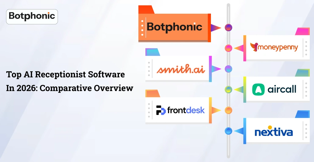 Top AI Receptionist Software In 2026 Comparative Overview Botphonic
