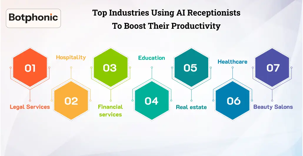 Top Industries Using AI Receptionists To Boost Their Productivity   Botphonic