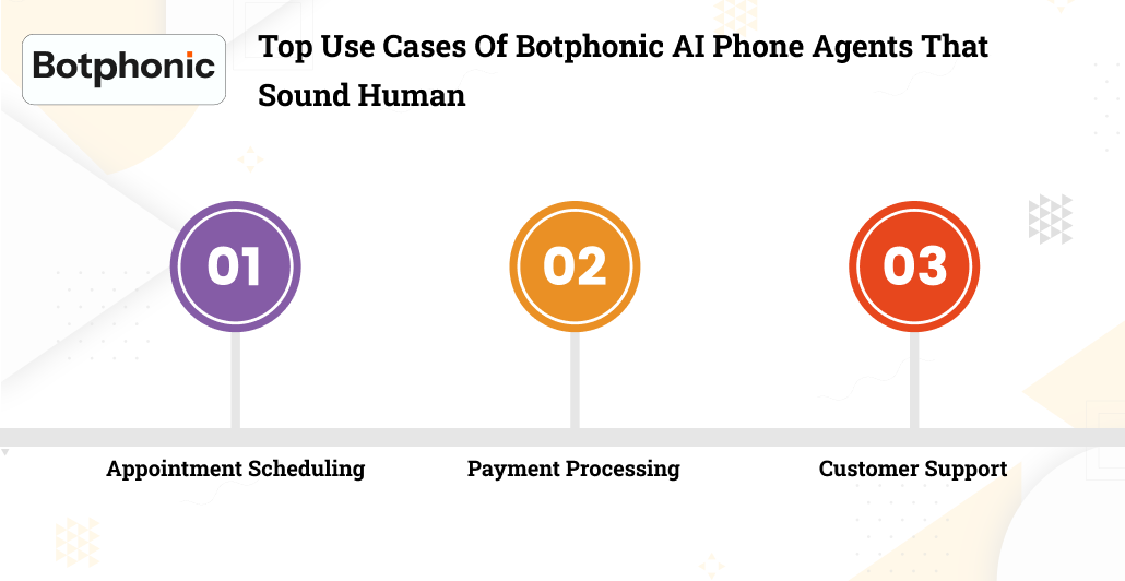 Top Use Cases Of Botphonic AI Phone Agents That Sound Human Botphonic
