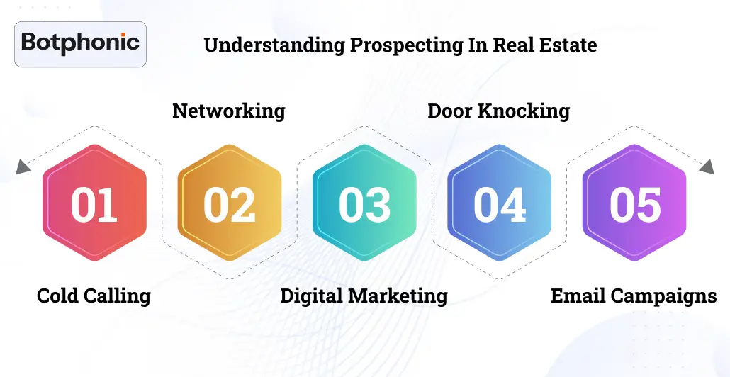 Understanding Prospecting In Real Estate Botphonic