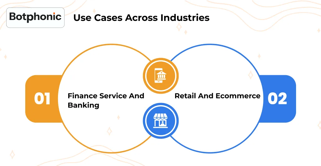 Use Cases Across Industries.    Botphonic