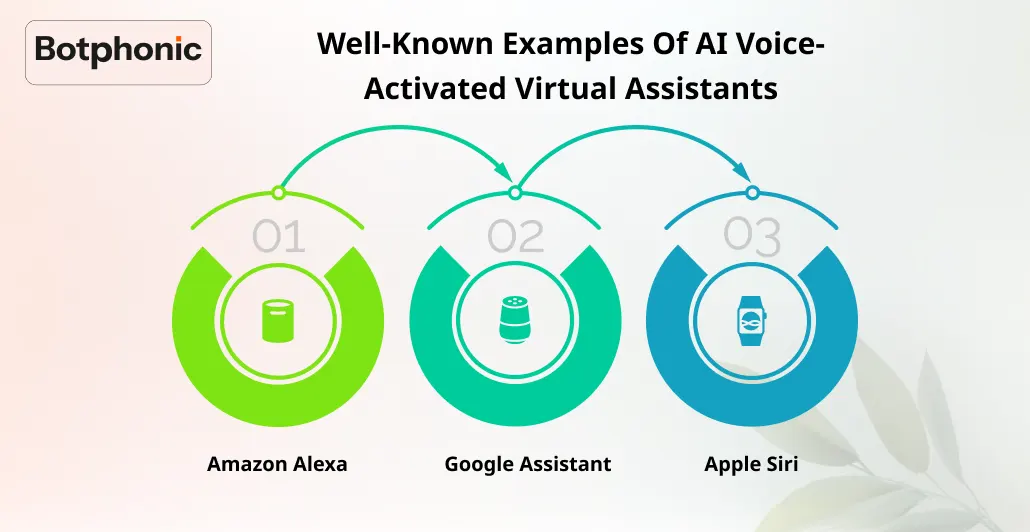 Well Known Examples Of AI Voice Activated Virtual Assistants Botphonic