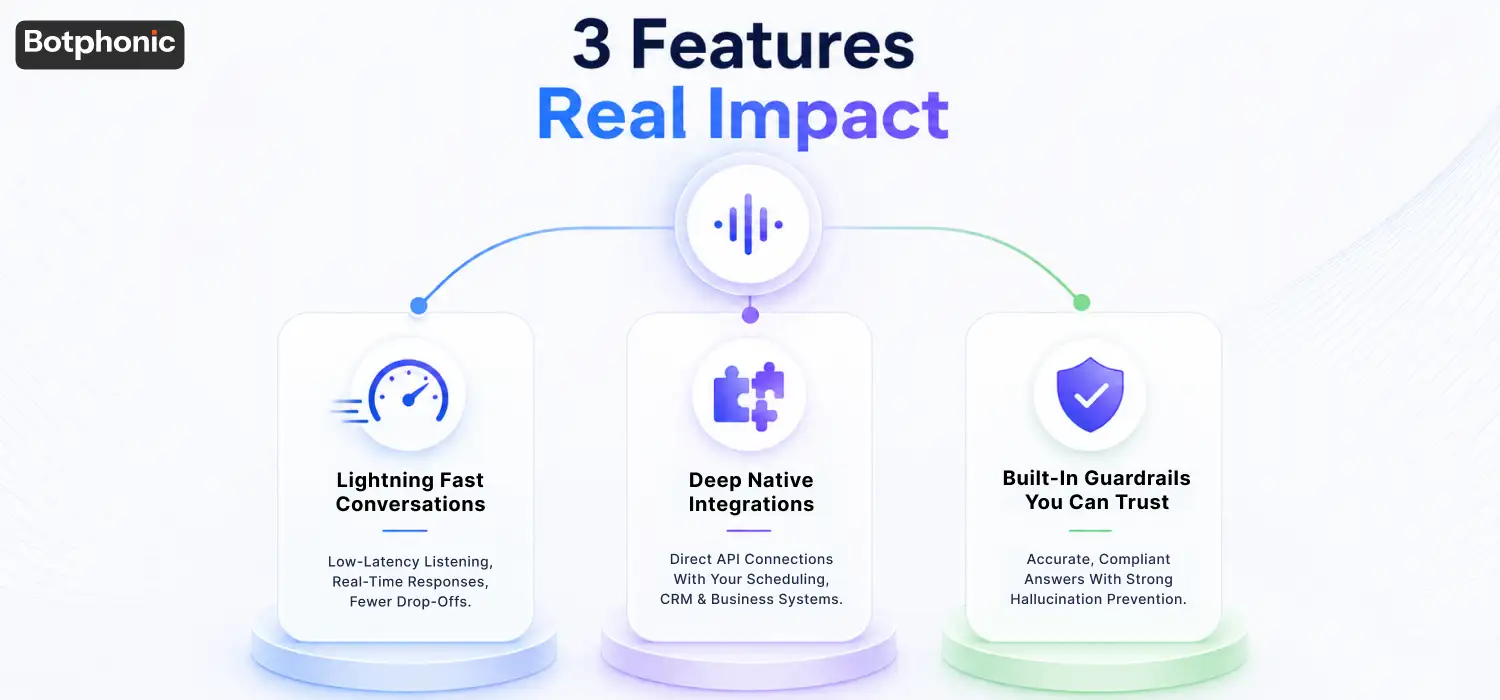 Minimal infographic highlighting five commonly overhyped AI receptionist features: multilingual support, emotional voices, built-in CRMs, cold-calling automation, and voice cloning.