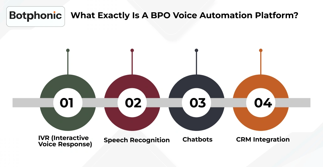 What Exactly Is A BPO Voice Automation Platform     Botphonic