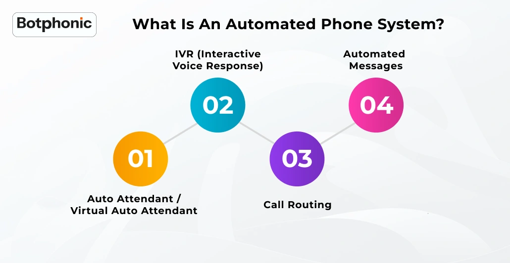 What Is An Automated Phone System   Botphonic