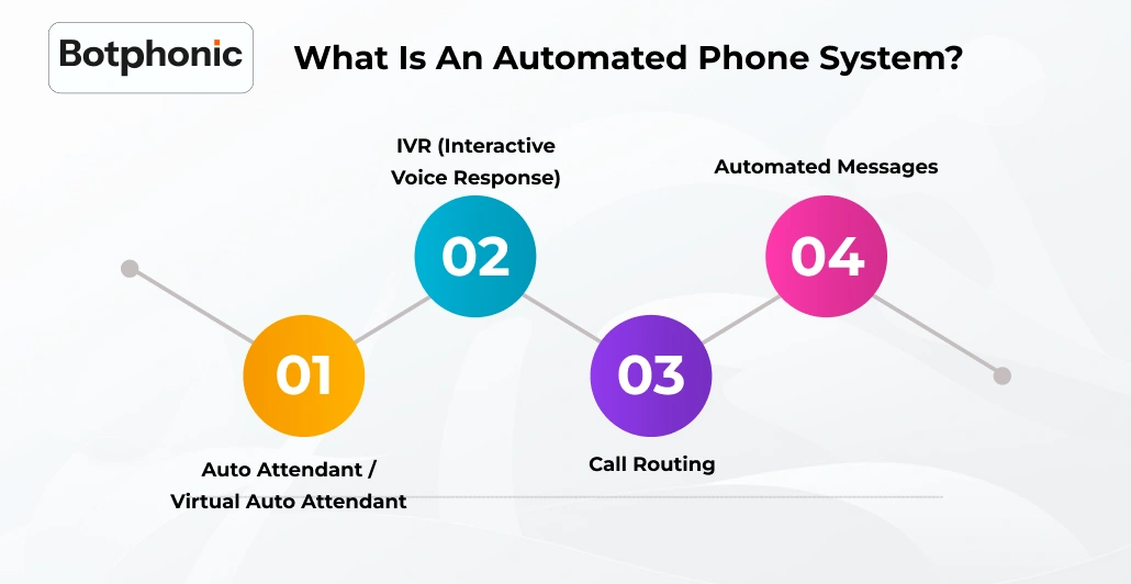 What Is An Automated Phone System    Botphonic