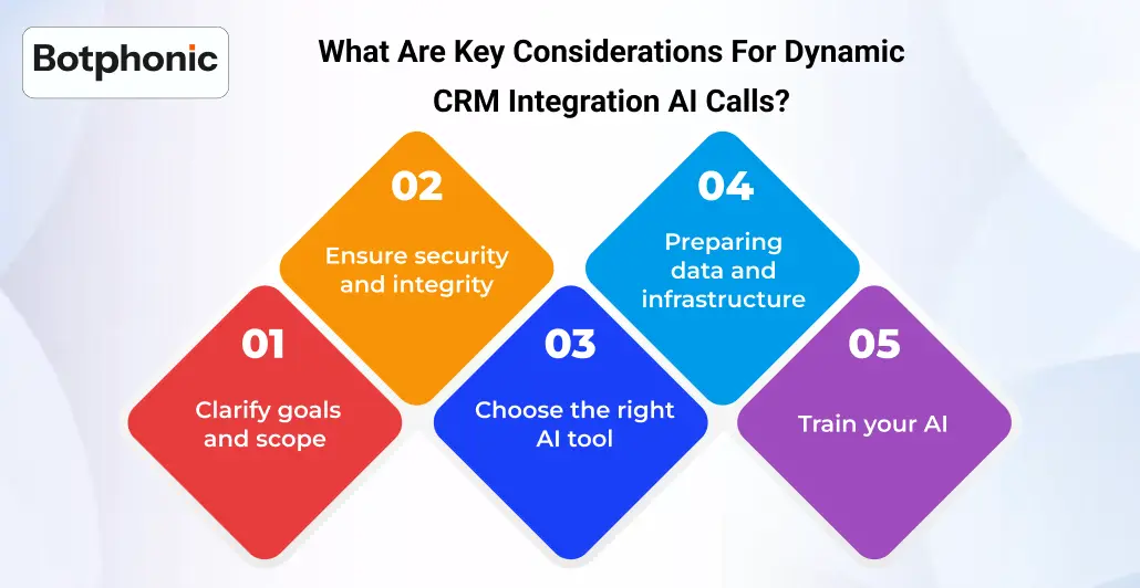What Are Key Considerations For Dynamic CRM Integration AI Calls     Botphonic