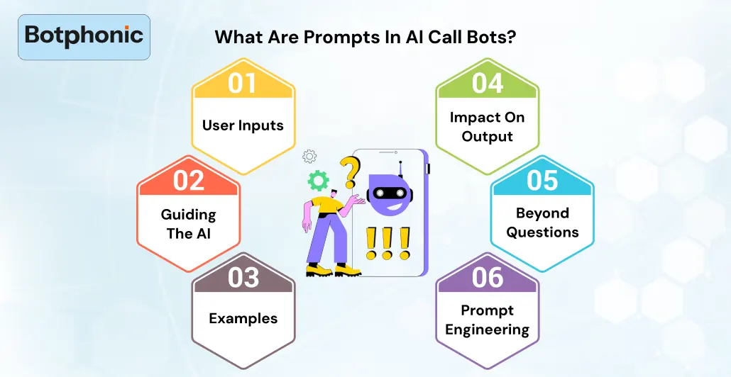 What Are Prompts In AI Call Bots    Botphonic