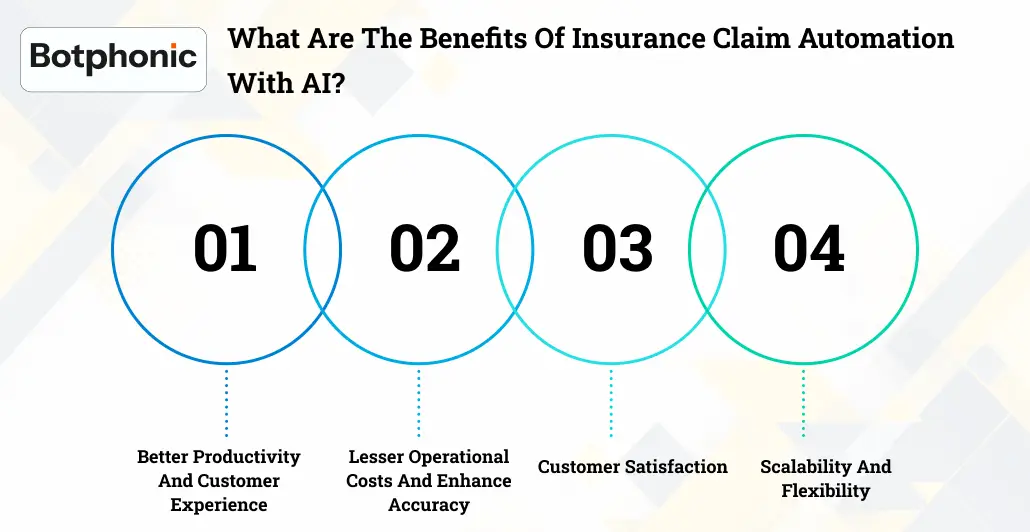 What Are The Benefits Of Insurance Claim Automation With AI Botphonic