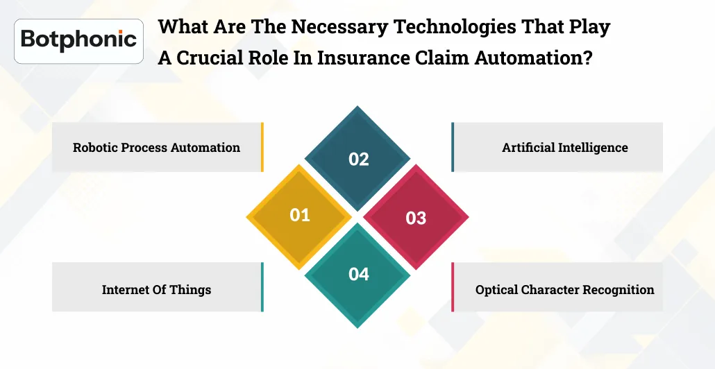 What Are The Necessary Technologies That Play A Crucial Role In Insurance Claim Automation Botphonic