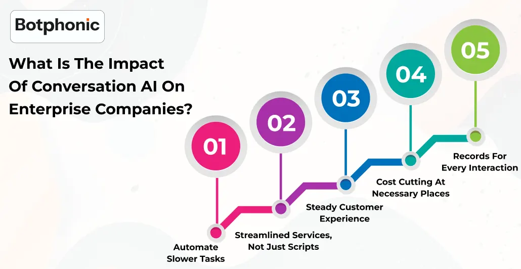 What Is The Impact Of Conversation AI On Enterprise Companies     Botphonic