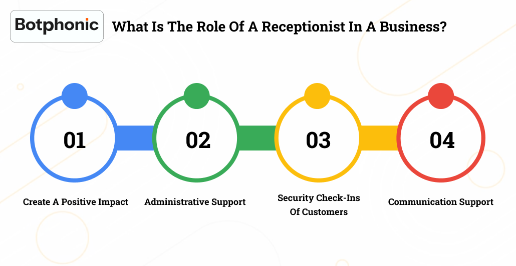 What Is The Role Of A Receptionist In A Business Botphonic