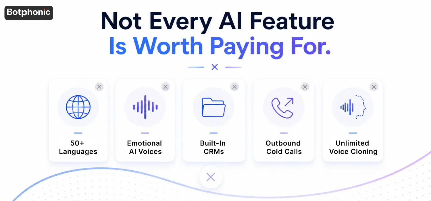 Minimalist infographic highlighting five overhyped AI receptionist features: multilingual support, emotional AI voices, built-in CRMs, outbound cold calling, and voice cloning, presented with clean icons on a light modern background.