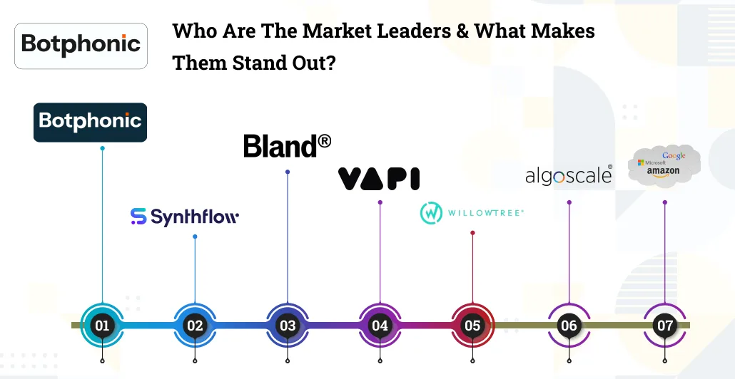 Who Are The Market Leaders & What Makes Them Stand Out    Botphonic