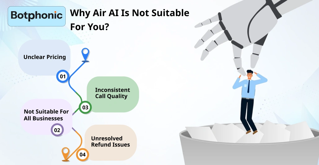 Why Air AI Is Not Suitable For You    Botphonic