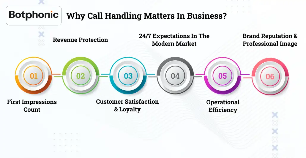 Why Call Handling Matters In Business Botphonic