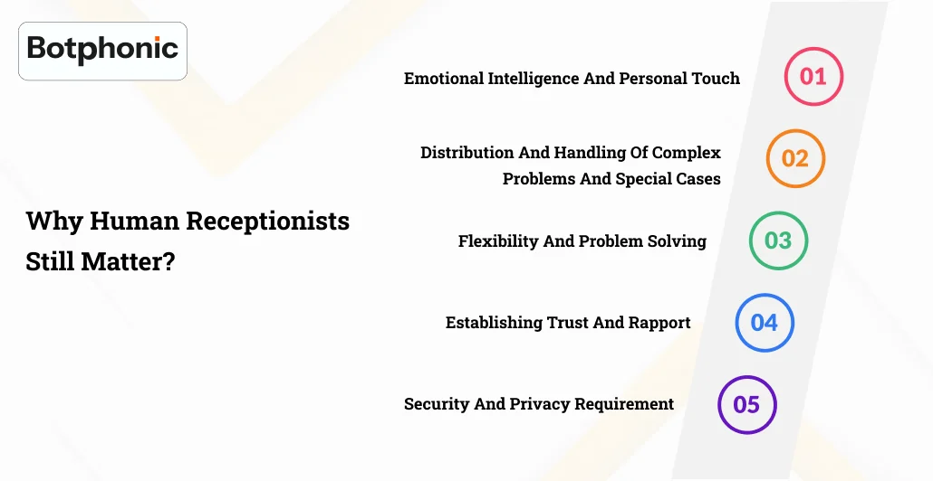 Why Human Receptionists Still Matter Botphonic